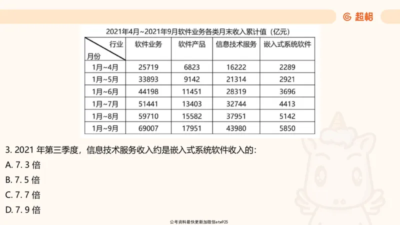 资料分析-套题讲解7_2025012114382292_2026考公资料_（05）超格_行测申论2025超格合集(行测&申论&政治理论)_行测申论2025省考超格超大杯刷题课（五合一）_课件
