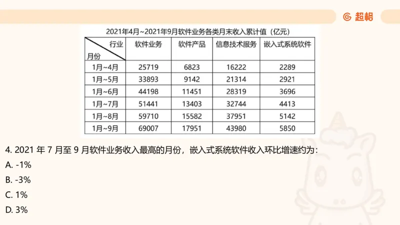 资料分析-套题讲解7_2025012114382292_2026考公资料_（05）超格_行测申论2025超格合集(行测&申论&政治理论)_行测申论2025省考超格超大杯刷题课（五合一）_课件