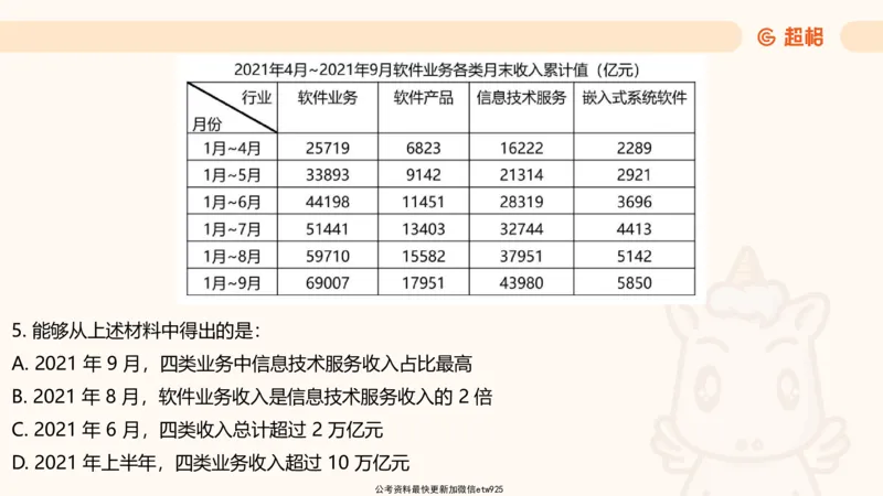资料分析-套题讲解7_2025012114382292_2026考公资料_（05）超格_行测申论2025超格合集(行测&申论&政治理论)_行测申论2025省考超格超大杯刷题课（五合一）_课件