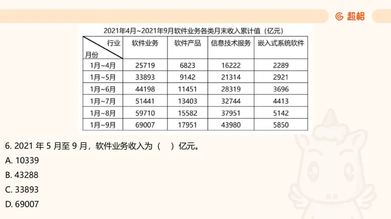 资料分析-套题讲解7_2025012114382292_2026考公资料_（05）超格_行测申论2025超格合集(行测&申论&政治理论)_行测申论2025省考超格超大杯刷题课（五合一）_课件