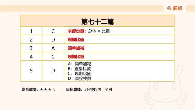 资料分析-套题讲解7_2025012114382292_2026考公资料_（05）超格_行测申论2025超格合集(行测&申论&政治理论)_行测申论2025省考超格超大杯刷题课（五合一）_课件