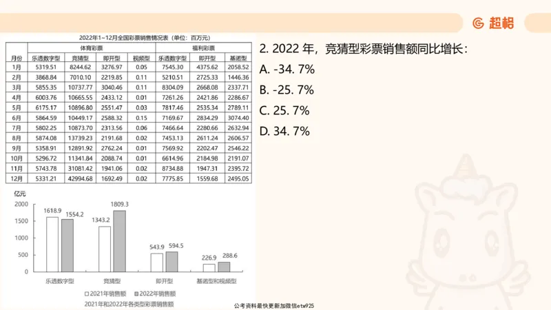 资料分析-套题讲解7_2025012114382292_2026考公资料_（05）超格_行测申论2025超格合集(行测&申论&政治理论)_行测申论2025省考超格超大杯刷题课（五合一）_课件