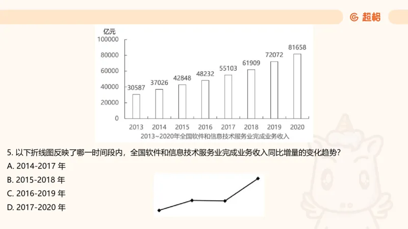 资料分析-套题讲解7_2025012114382292_2026考公资料_（05）超格_行测申论2025超格合集(行测&申论&政治理论)_行测申论2025省考超格超大杯刷题课（五合一）_课件
