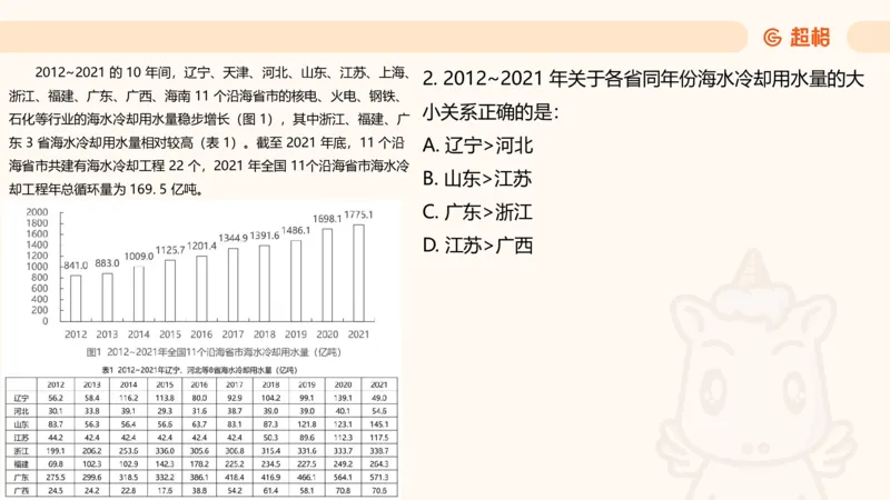 资料分析-套题讲解7_2025012114382292_2026考公资料_（05）超格_行测申论2025超格合集(行测&申论&政治理论)_行测申论2025省考超格超大杯刷题课（五合一）_课件