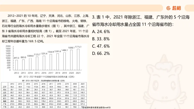 资料分析-套题讲解7_2025012114382292_2026考公资料_（05）超格_行测申论2025超格合集(行测&申论&政治理论)_行测申论2025省考超格超大杯刷题课（五合一）_课件