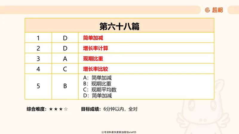资料分析-套题讲解7_2025012114382292_2026考公资料_（05）超格_行测申论2025超格合集(行测&申论&政治理论)_行测申论2025省考超格超大杯刷题课（五合一）_课件