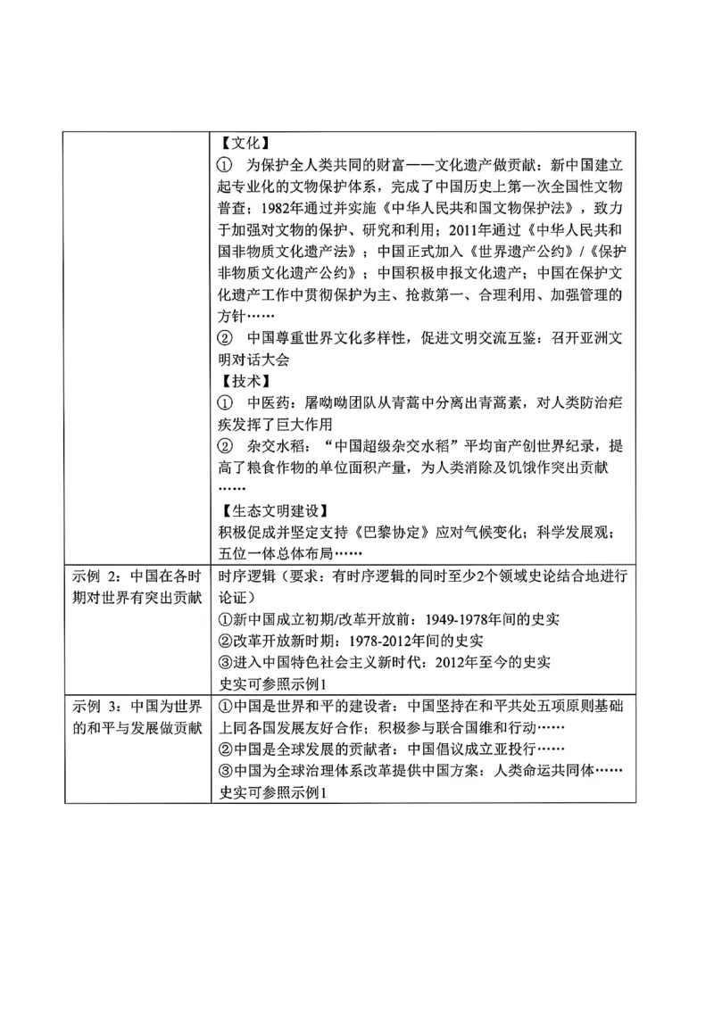 2025届浙江省六校联盟高三下学期模拟预测历史试卷_2025年5月_250526浙江省六校（杭二温中金华一中绍兴一中舟山中学衢州二中）联盟2025届高三5月模拟预测卷（全科）