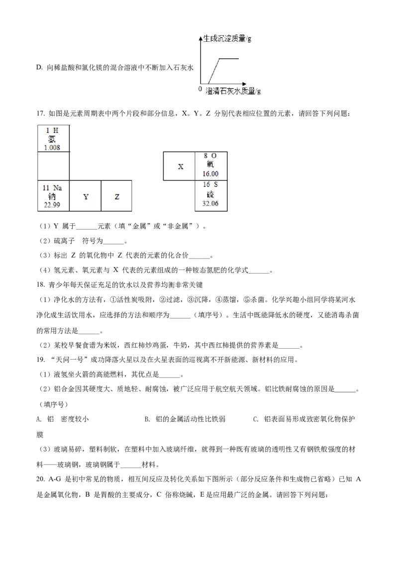 精品解析：山东省聊城市2021年中考化学试题（原卷版）_中考真题_5.化学中考真题2015-2024年_地区卷_山东省_山东聊城化学10-21