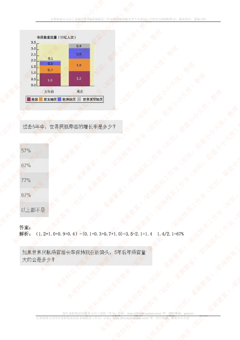 ceb（shl）-数字推理题（num）汇总及答案解析(1)_11、SH-1汇总_11、SH-1汇总_PWC重点内容（也适用于其他公司）_Numerical重点_突击题库