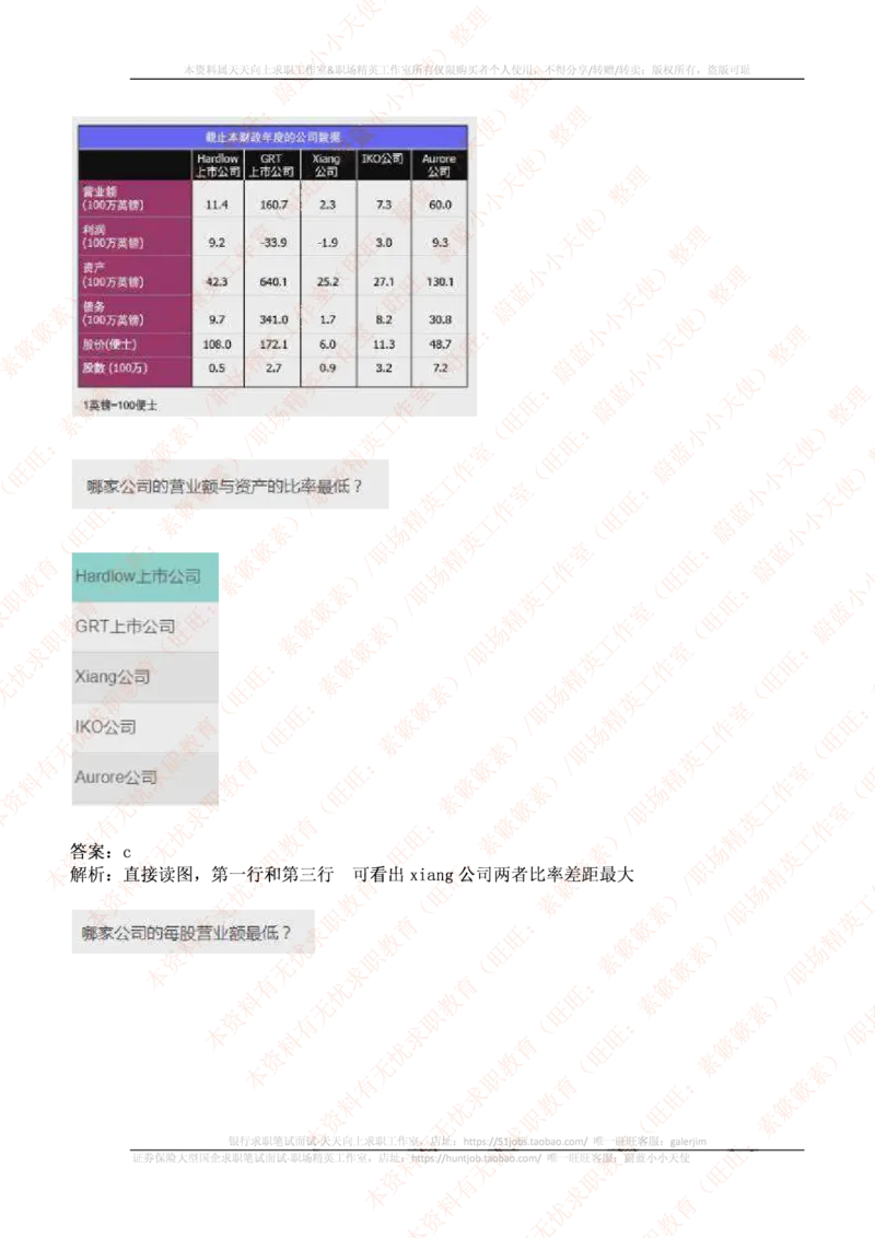 ceb（shl）-数字推理题（num）汇总及答案解析(1)_11、SH-1汇总_11、SH-1汇总_PWC重点内容（也适用于其他公司）_Numerical重点_突击题库