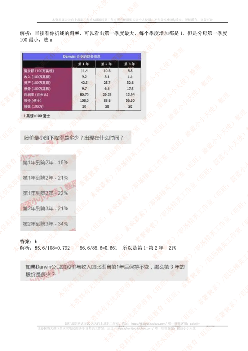 ceb（shl）-数字推理题（num）汇总及答案解析(1)_11、SH-1汇总_11、SH-1汇总_PWC重点内容（也适用于其他公司）_Numerical重点_突击题库