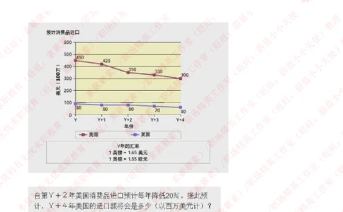 ceb（shl）-数字推理题（num）汇总及答案解析(1)_11、SH-1汇总_11、SH-1汇总_PWC重点内容（也适用于其他公司）_Numerical重点_突击题库
