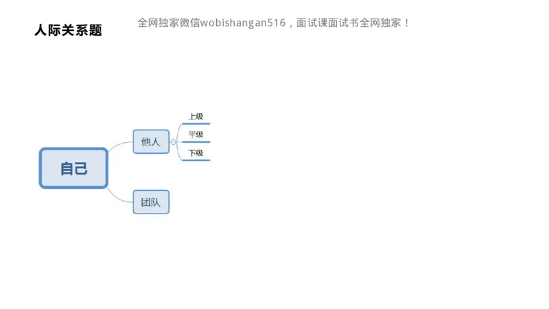讲义：人际关系2024_2026考公资料_（30）申论+面试为民公考大合集（人须在事上磨申论、刘大师）_面试为民面试_2024为民结构化面试线上理论基础课_0-讲义及课件