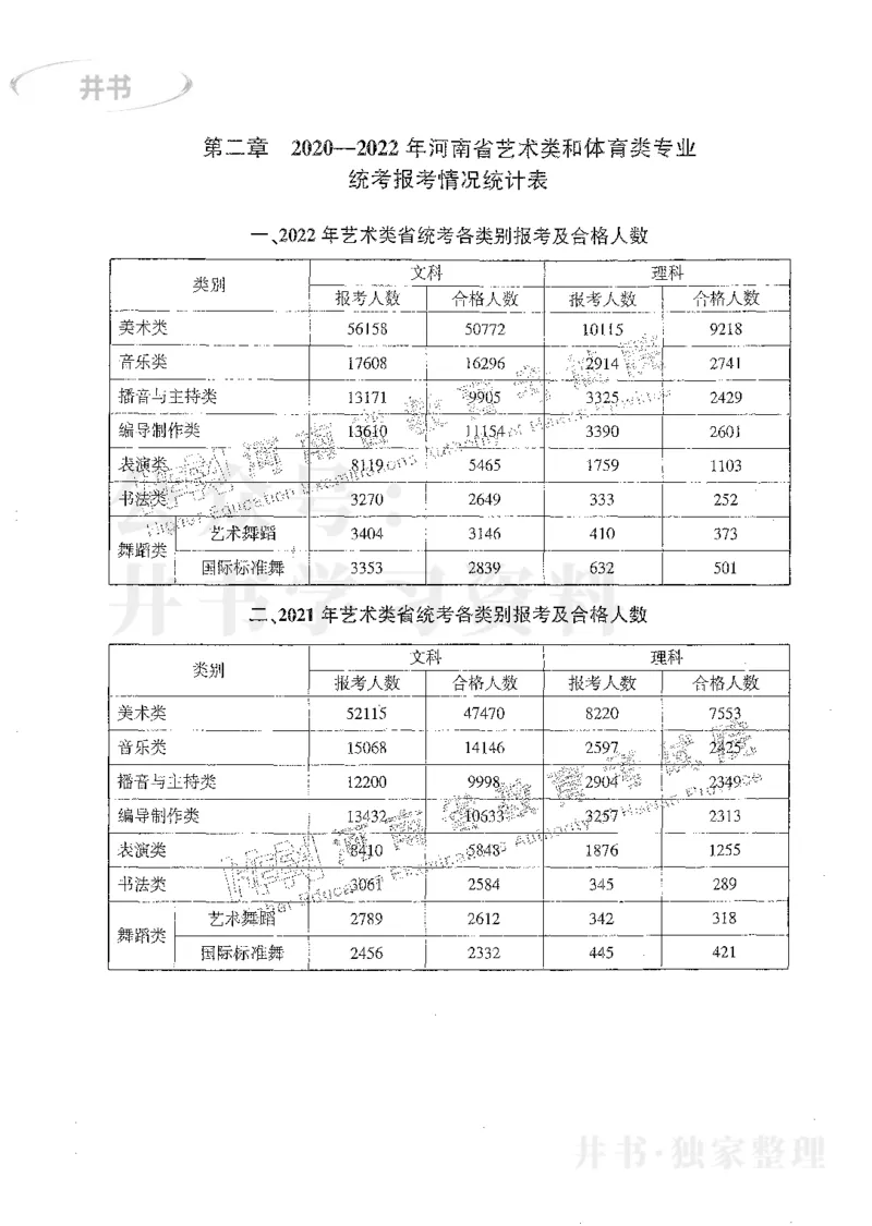 艺术类体育类-最新2023版2020-2022年报考及录取统计_1.高考2025全国各省真题+答案_必看高考志愿填报价值2999_高考志愿填报_13-河南_河南17-23年_河南招生之友全套_往年版本