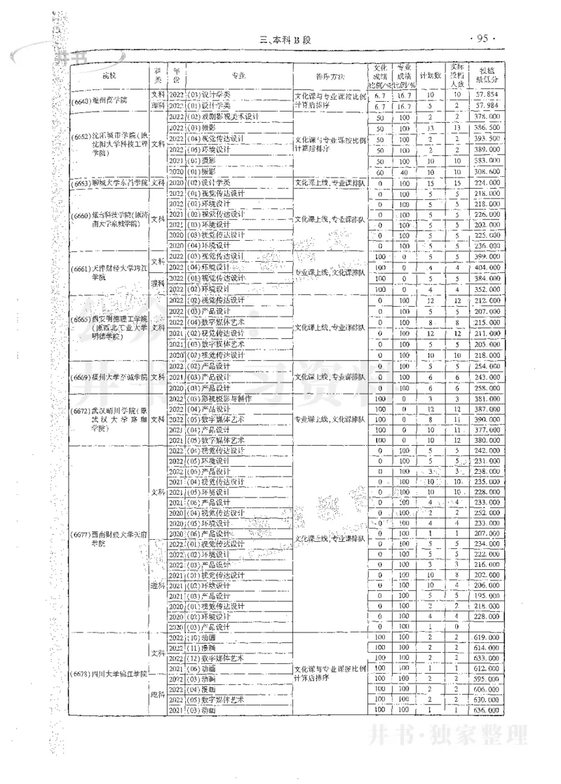 艺术类体育类-最新2023版2020-2022年报考及录取统计_1.高考2025全国各省真题+答案_必看高考志愿填报价值2999_高考志愿填报_13-河南_河南17-23年_河南招生之友全套_往年版本
