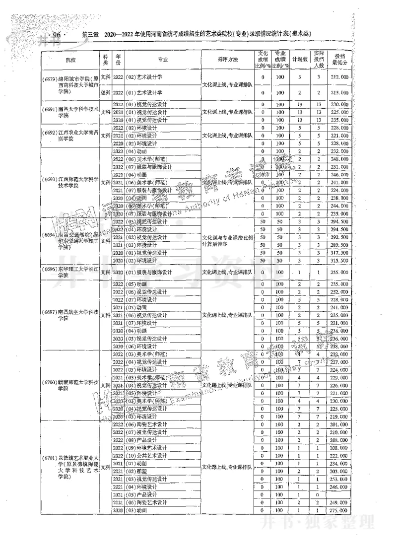 艺术类体育类-最新2023版2020-2022年报考及录取统计_1.高考2025全国各省真题+答案_必看高考志愿填报价值2999_高考志愿填报_13-河南_河南17-23年_河南招生之友全套_往年版本