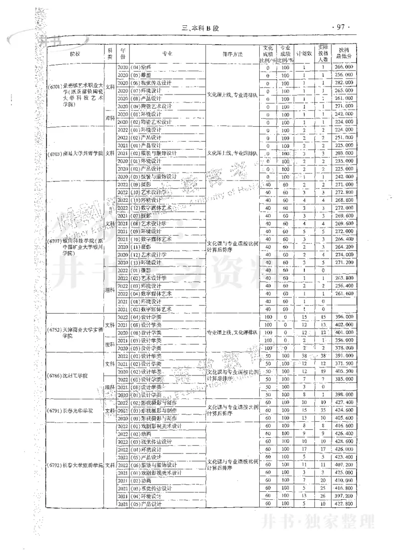 艺术类体育类-最新2023版2020-2022年报考及录取统计_1.高考2025全国各省真题+答案_必看高考志愿填报价值2999_高考志愿填报_13-河南_河南17-23年_河南招生之友全套_往年版本