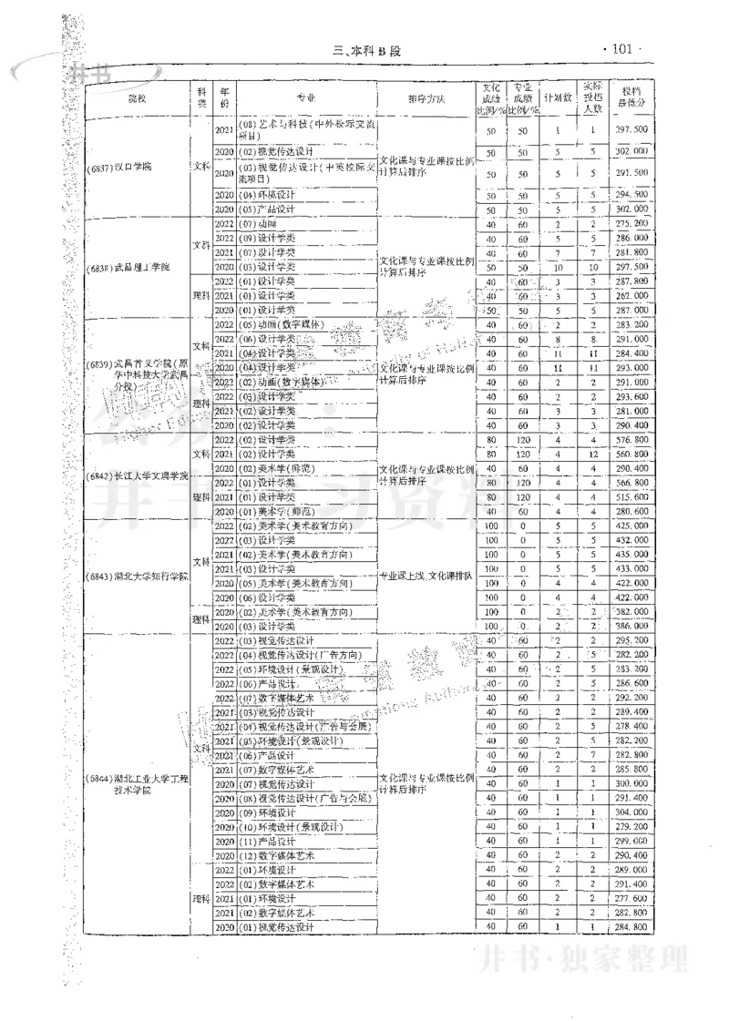 艺术类体育类-最新2023版2020-2022年报考及录取统计_1.高考2025全国各省真题+答案_必看高考志愿填报价值2999_高考志愿填报_13-河南_河南17-23年_河南招生之友全套_往年版本