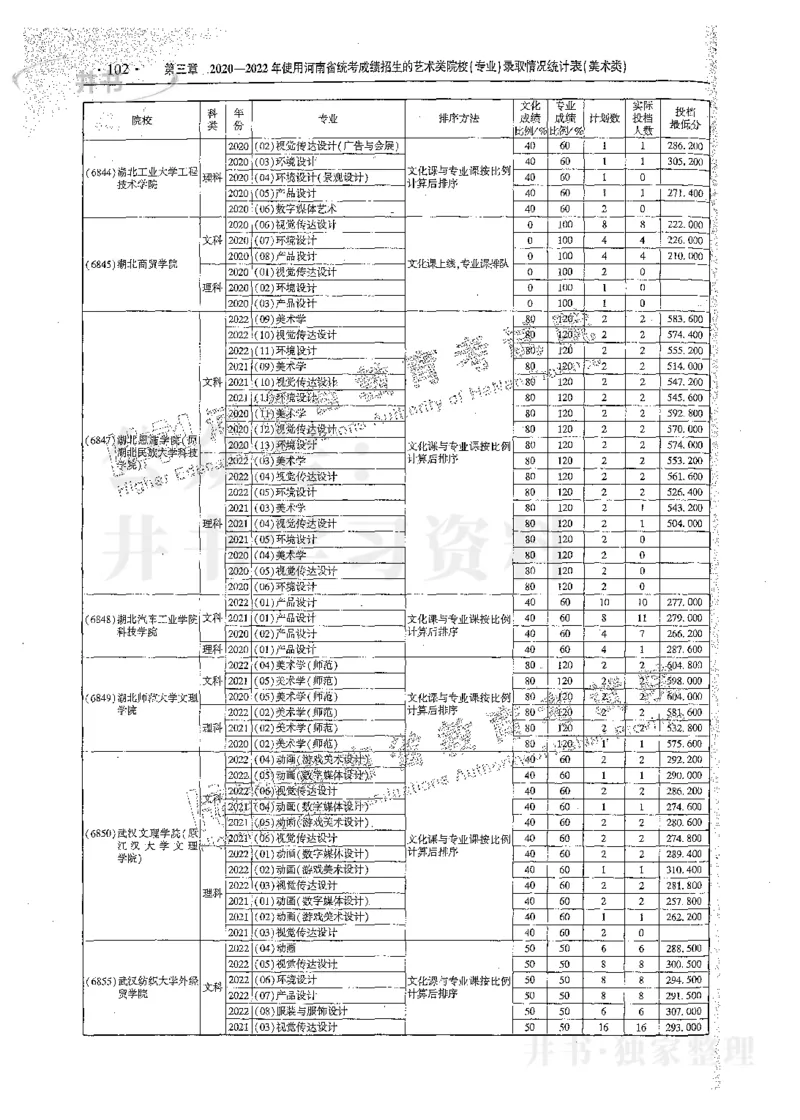艺术类体育类-最新2023版2020-2022年报考及录取统计_1.高考2025全国各省真题+答案_必看高考志愿填报价值2999_高考志愿填报_13-河南_河南17-23年_河南招生之友全套_往年版本