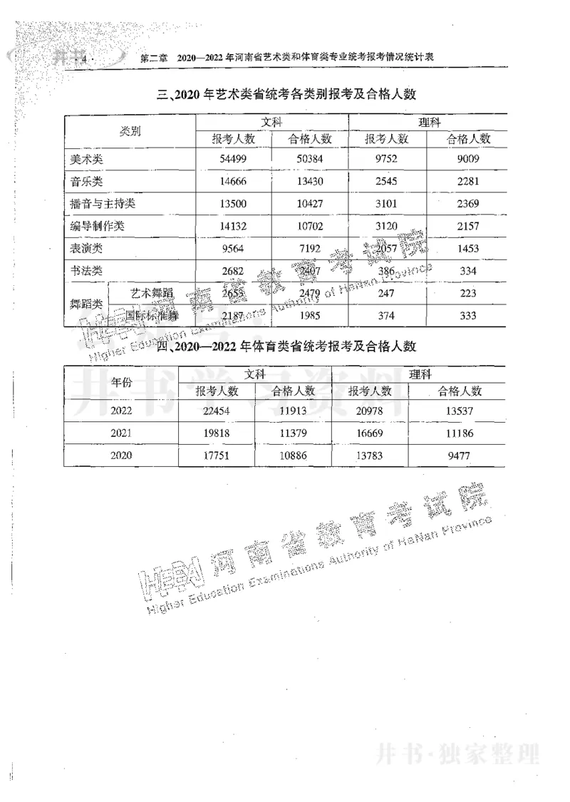 艺术类体育类-最新2023版2020-2022年报考及录取统计_1.高考2025全国各省真题+答案_必看高考志愿填报价值2999_高考志愿填报_13-河南_河南17-23年_河南招生之友全套_往年版本