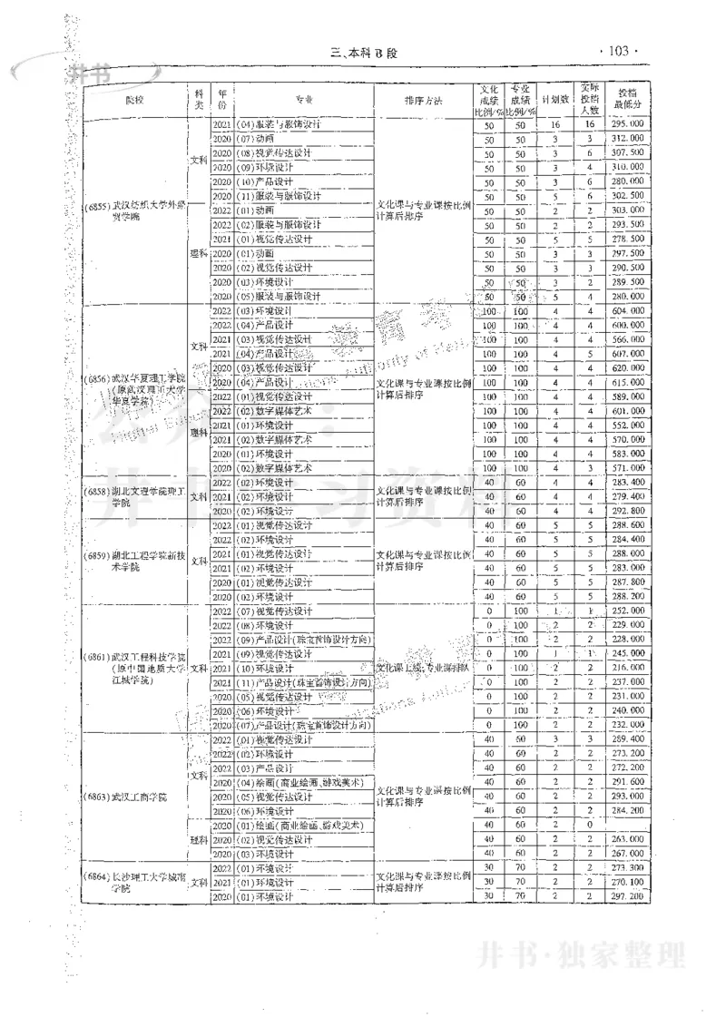 艺术类体育类-最新2023版2020-2022年报考及录取统计_1.高考2025全国各省真题+答案_必看高考志愿填报价值2999_高考志愿填报_13-河南_河南17-23年_河南招生之友全套_往年版本