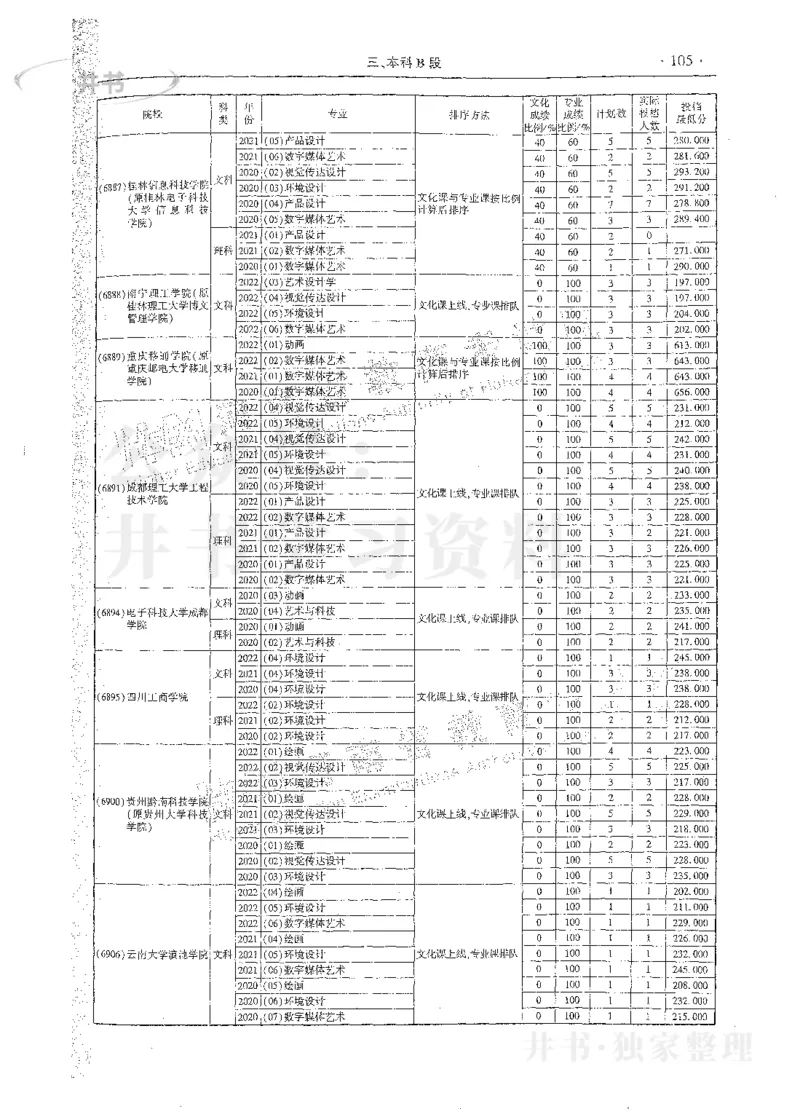 艺术类体育类-最新2023版2020-2022年报考及录取统计_1.高考2025全国各省真题+答案_必看高考志愿填报价值2999_高考志愿填报_13-河南_河南17-23年_河南招生之友全套_往年版本