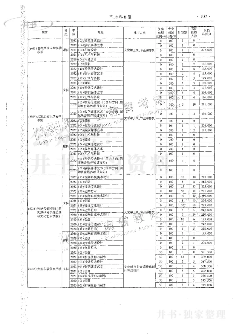 艺术类体育类-最新2023版2020-2022年报考及录取统计_1.高考2025全国各省真题+答案_必看高考志愿填报价值2999_高考志愿填报_13-河南_河南17-23年_河南招生之友全套_往年版本
