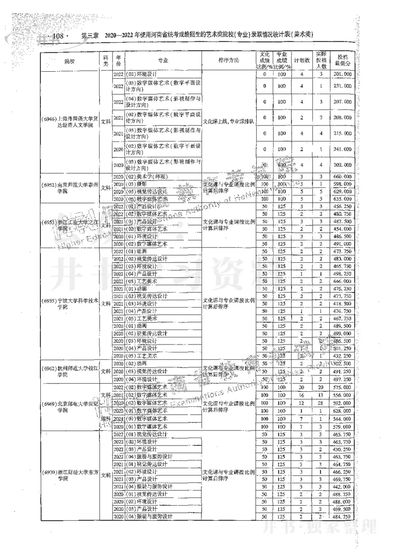 艺术类体育类-最新2023版2020-2022年报考及录取统计_1.高考2025全国各省真题+答案_必看高考志愿填报价值2999_高考志愿填报_13-河南_河南17-23年_河南招生之友全套_往年版本