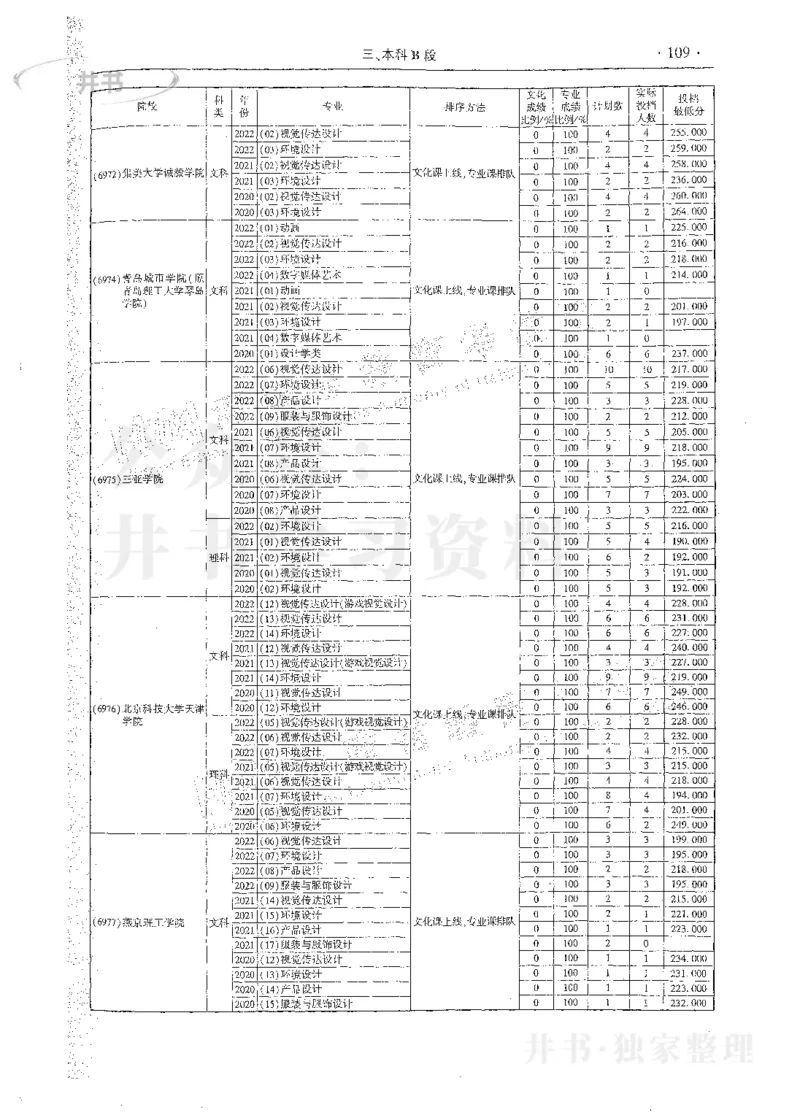 艺术类体育类-最新2023版2020-2022年报考及录取统计_1.高考2025全国各省真题+答案_必看高考志愿填报价值2999_高考志愿填报_13-河南_河南17-23年_河南招生之友全套_往年版本