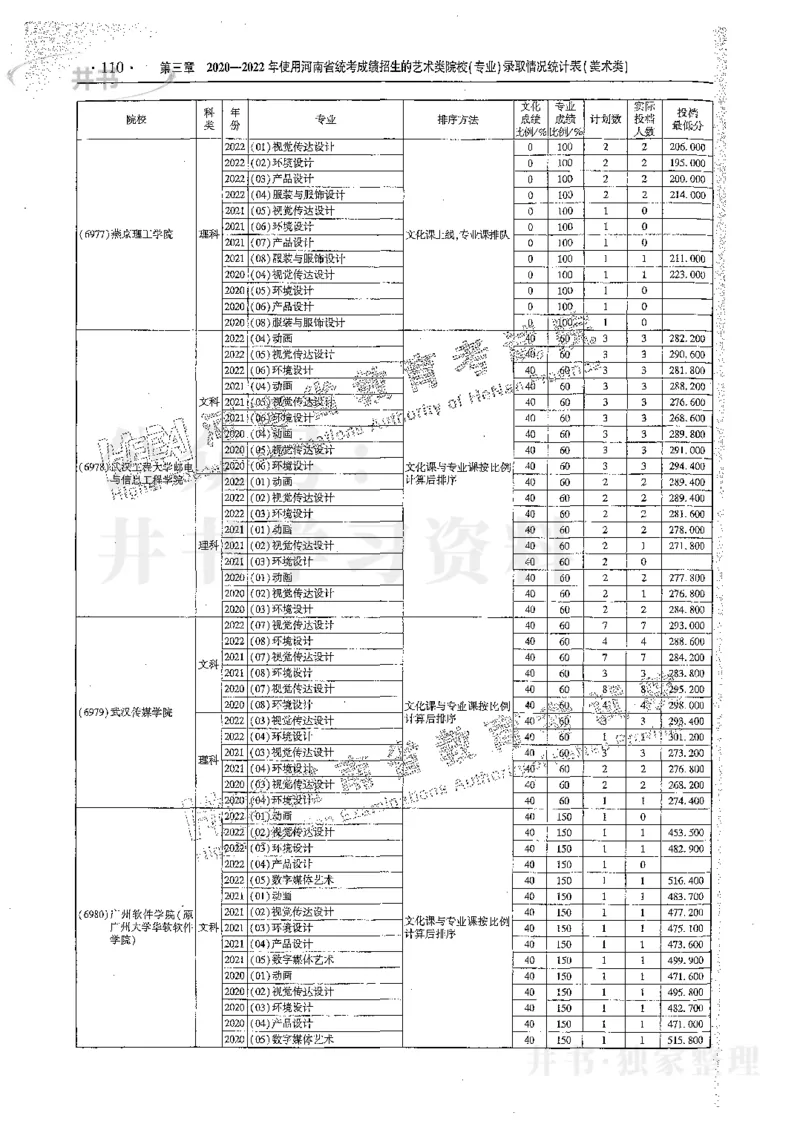 艺术类体育类-最新2023版2020-2022年报考及录取统计_1.高考2025全国各省真题+答案_必看高考志愿填报价值2999_高考志愿填报_13-河南_河南17-23年_河南招生之友全套_往年版本