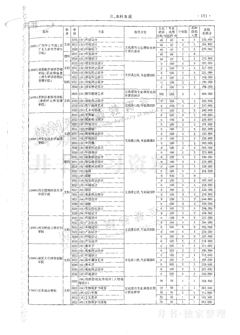 艺术类体育类-最新2023版2020-2022年报考及录取统计_1.高考2025全国各省真题+答案_必看高考志愿填报价值2999_高考志愿填报_13-河南_河南17-23年_河南招生之友全套_往年版本