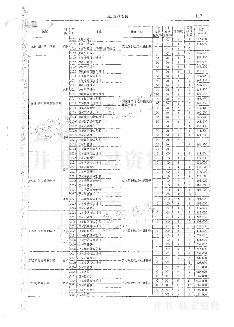 艺术类体育类-最新2023版2020-2022年报考及录取统计_1.高考2025全国各省真题+答案_必看高考志愿填报价值2999_高考志愿填报_13-河南_河南17-23年_河南招生之友全套_往年版本