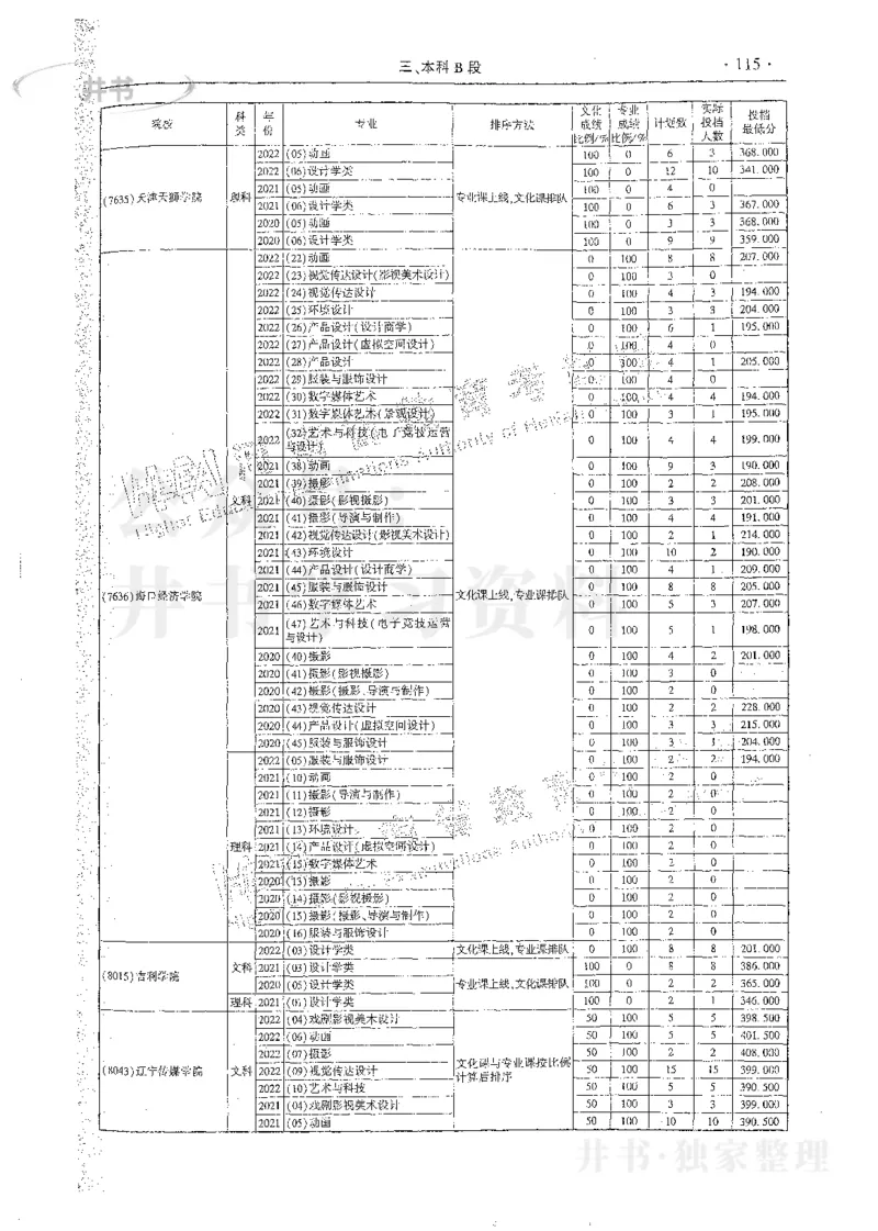 艺术类体育类-最新2023版2020-2022年报考及录取统计_1.高考2025全国各省真题+答案_必看高考志愿填报价值2999_高考志愿填报_13-河南_河南17-23年_河南招生之友全套_往年版本