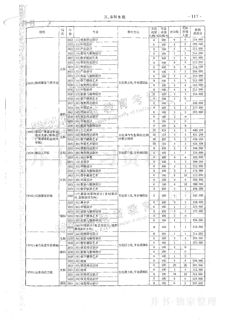 艺术类体育类-最新2023版2020-2022年报考及录取统计_1.高考2025全国各省真题+答案_必看高考志愿填报价值2999_高考志愿填报_13-河南_河南17-23年_河南招生之友全套_往年版本