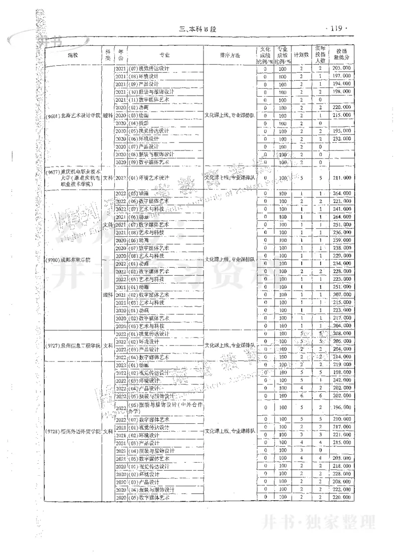艺术类体育类-最新2023版2020-2022年报考及录取统计_1.高考2025全国各省真题+答案_必看高考志愿填报价值2999_高考志愿填报_13-河南_河南17-23年_河南招生之友全套_往年版本