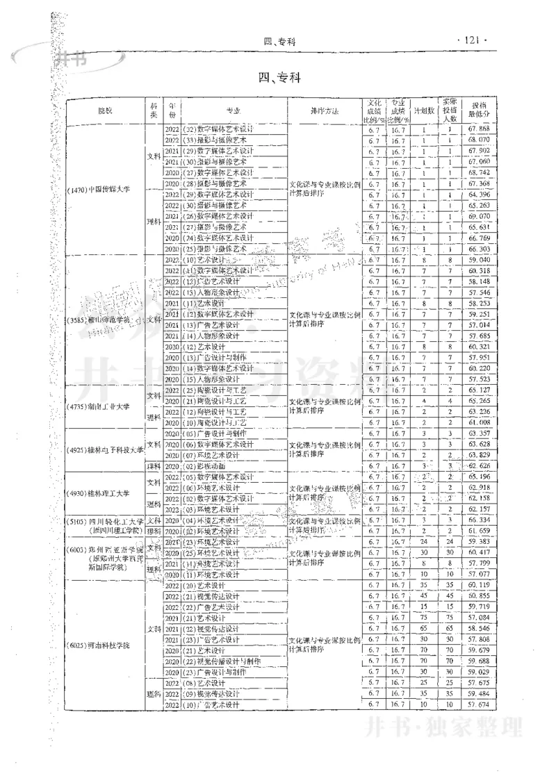 艺术类体育类-最新2023版2020-2022年报考及录取统计_1.高考2025全国各省真题+答案_必看高考志愿填报价值2999_高考志愿填报_13-河南_河南17-23年_河南招生之友全套_往年版本