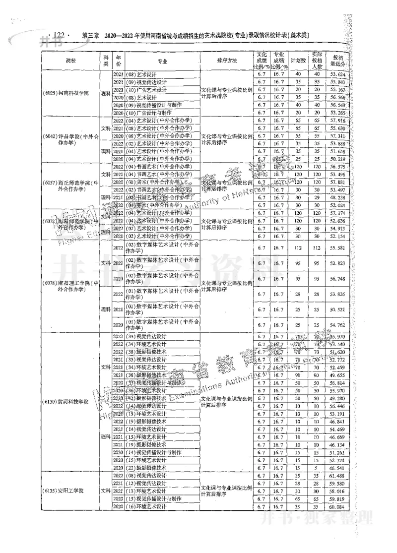 艺术类体育类-最新2023版2020-2022年报考及录取统计_1.高考2025全国各省真题+答案_必看高考志愿填报价值2999_高考志愿填报_13-河南_河南17-23年_河南招生之友全套_往年版本