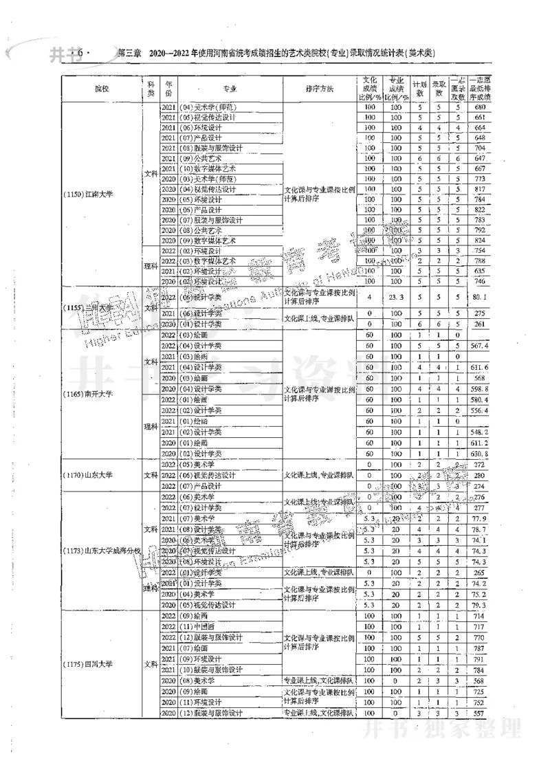艺术类体育类-最新2023版2020-2022年报考及录取统计_1.高考2025全国各省真题+答案_必看高考志愿填报价值2999_高考志愿填报_13-河南_河南17-23年_河南招生之友全套_往年版本