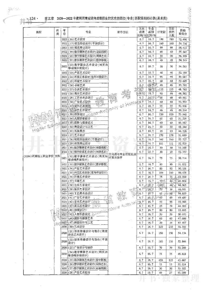艺术类体育类-最新2023版2020-2022年报考及录取统计_1.高考2025全国各省真题+答案_必看高考志愿填报价值2999_高考志愿填报_13-河南_河南17-23年_河南招生之友全套_往年版本
