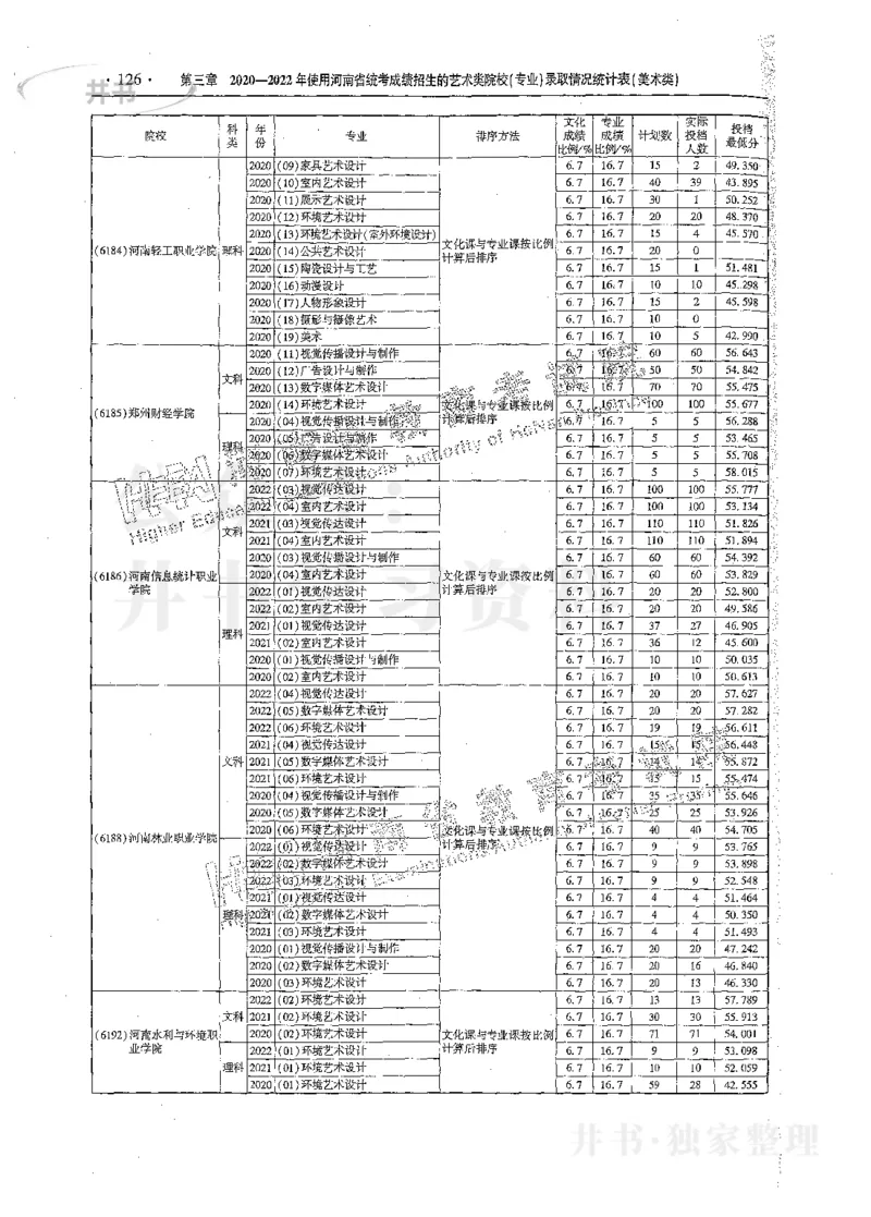 艺术类体育类-最新2023版2020-2022年报考及录取统计_1.高考2025全国各省真题+答案_必看高考志愿填报价值2999_高考志愿填报_13-河南_河南17-23年_河南招生之友全套_往年版本