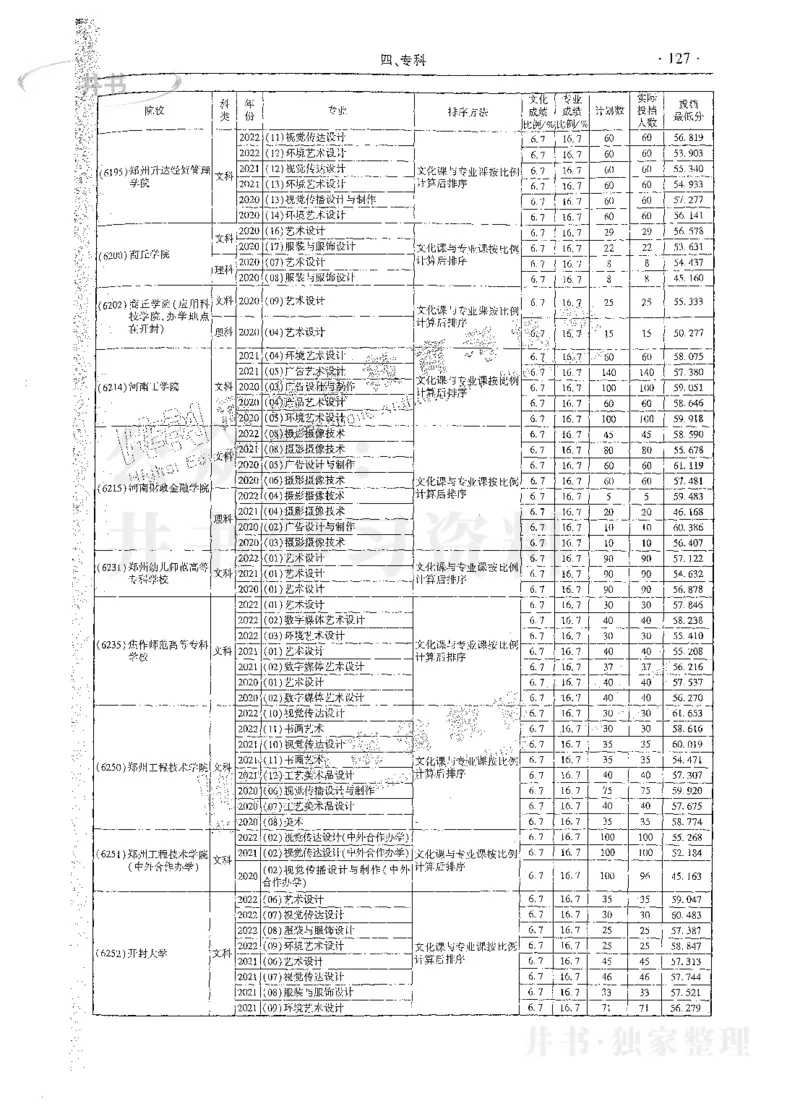 艺术类体育类-最新2023版2020-2022年报考及录取统计_1.高考2025全国各省真题+答案_必看高考志愿填报价值2999_高考志愿填报_13-河南_河南17-23年_河南招生之友全套_往年版本