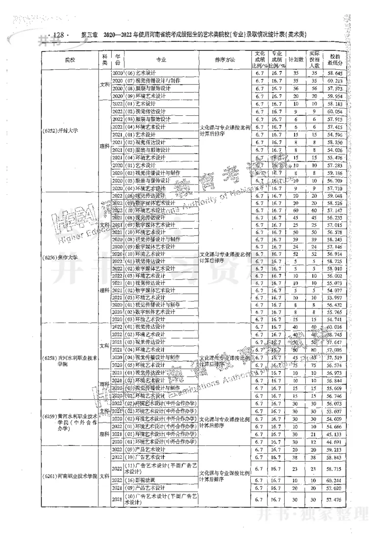 艺术类体育类-最新2023版2020-2022年报考及录取统计_1.高考2025全国各省真题+答案_必看高考志愿填报价值2999_高考志愿填报_13-河南_河南17-23年_河南招生之友全套_往年版本