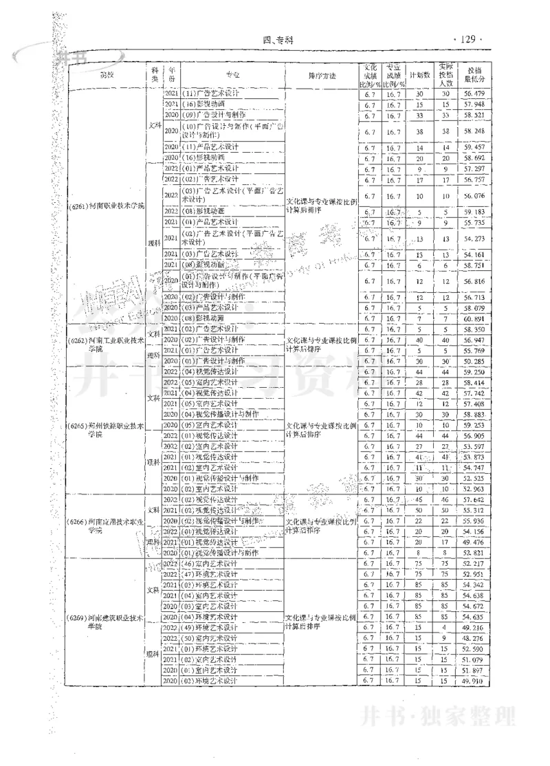 艺术类体育类-最新2023版2020-2022年报考及录取统计_1.高考2025全国各省真题+答案_必看高考志愿填报价值2999_高考志愿填报_13-河南_河南17-23年_河南招生之友全套_往年版本