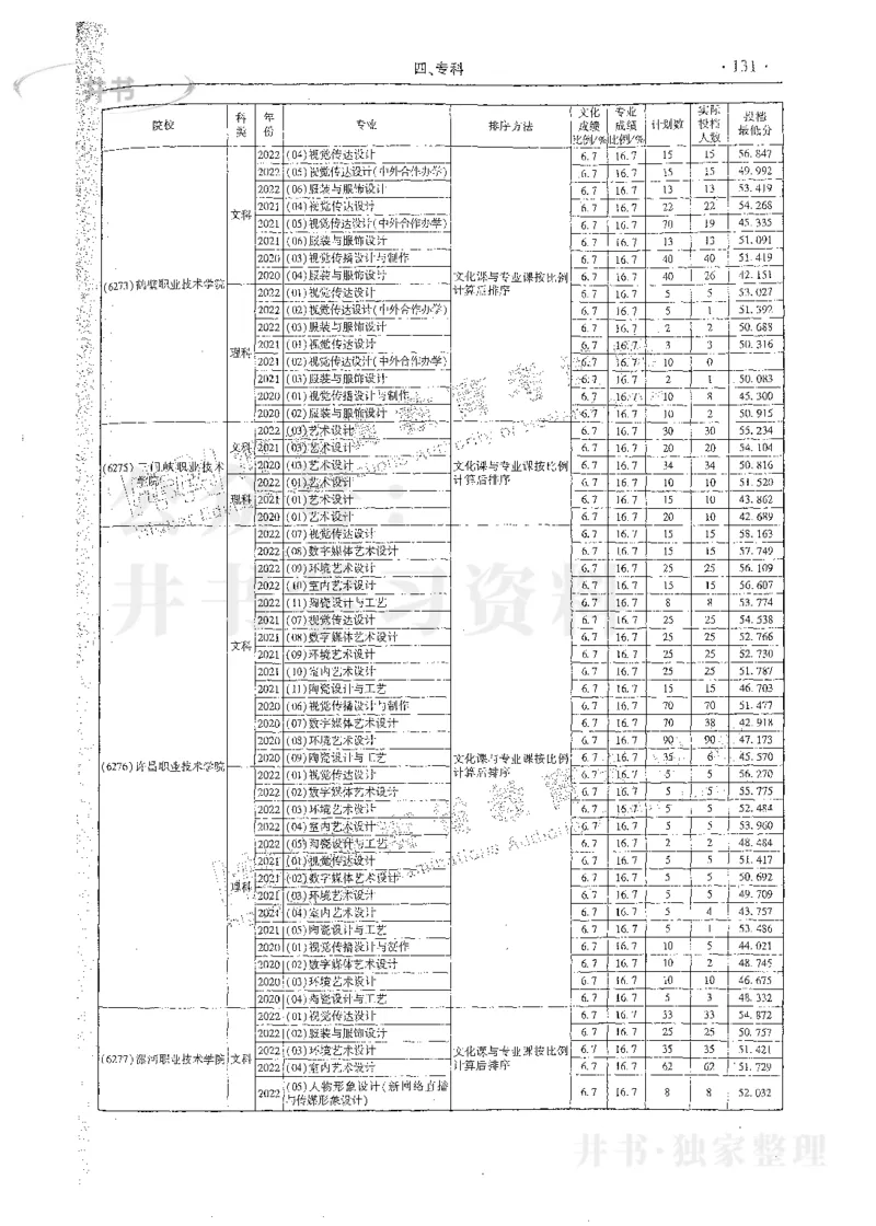 艺术类体育类-最新2023版2020-2022年报考及录取统计_1.高考2025全国各省真题+答案_必看高考志愿填报价值2999_高考志愿填报_13-河南_河南17-23年_河南招生之友全套_往年版本