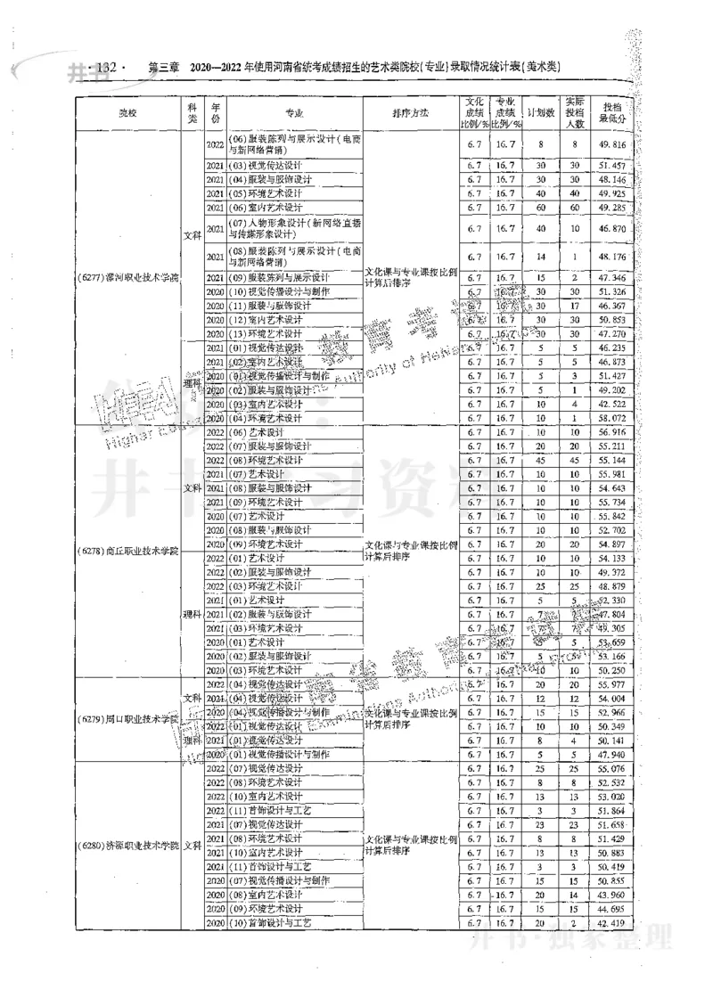 艺术类体育类-最新2023版2020-2022年报考及录取统计_1.高考2025全国各省真题+答案_必看高考志愿填报价值2999_高考志愿填报_13-河南_河南17-23年_河南招生之友全套_往年版本