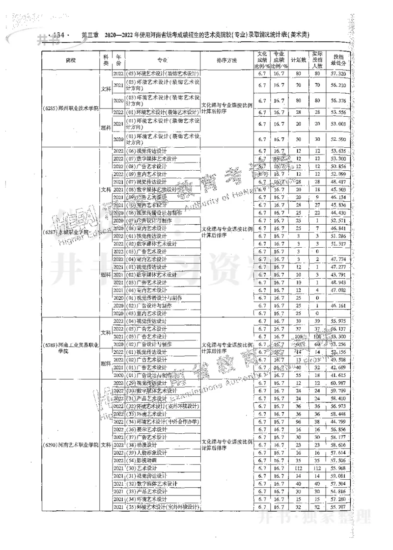 艺术类体育类-最新2023版2020-2022年报考及录取统计_1.高考2025全国各省真题+答案_必看高考志愿填报价值2999_高考志愿填报_13-河南_河南17-23年_河南招生之友全套_往年版本