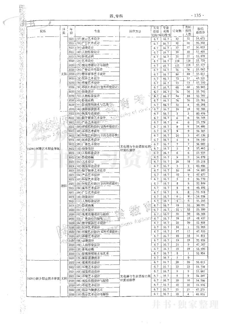 艺术类体育类-最新2023版2020-2022年报考及录取统计_1.高考2025全国各省真题+答案_必看高考志愿填报价值2999_高考志愿填报_13-河南_河南17-23年_河南招生之友全套_往年版本