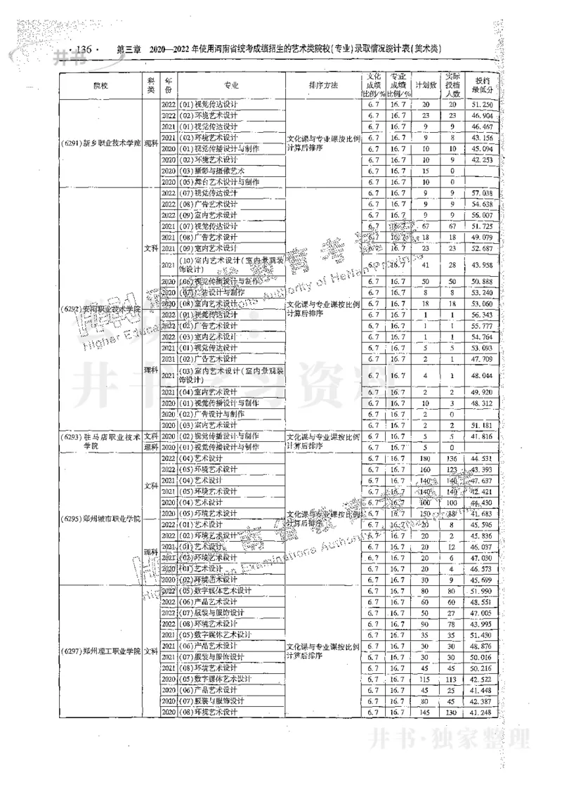 艺术类体育类-最新2023版2020-2022年报考及录取统计_1.高考2025全国各省真题+答案_必看高考志愿填报价值2999_高考志愿填报_13-河南_河南17-23年_河南招生之友全套_往年版本