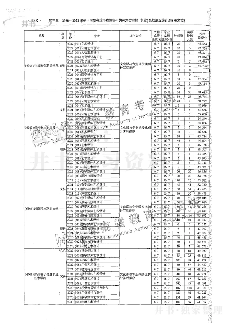 艺术类体育类-最新2023版2020-2022年报考及录取统计_1.高考2025全国各省真题+答案_必看高考志愿填报价值2999_高考志愿填报_13-河南_河南17-23年_河南招生之友全套_往年版本
