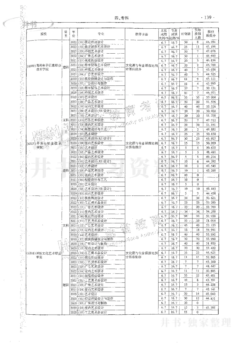 艺术类体育类-最新2023版2020-2022年报考及录取统计_1.高考2025全国各省真题+答案_必看高考志愿填报价值2999_高考志愿填报_13-河南_河南17-23年_河南招生之友全套_往年版本